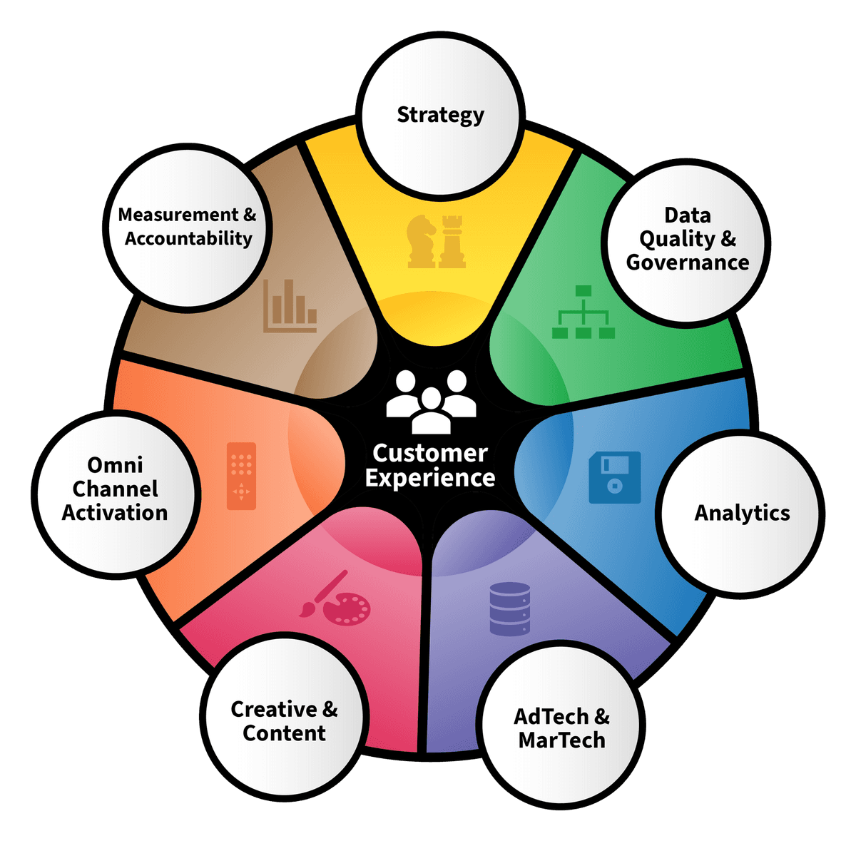 The Volute ExperienceIQ model.